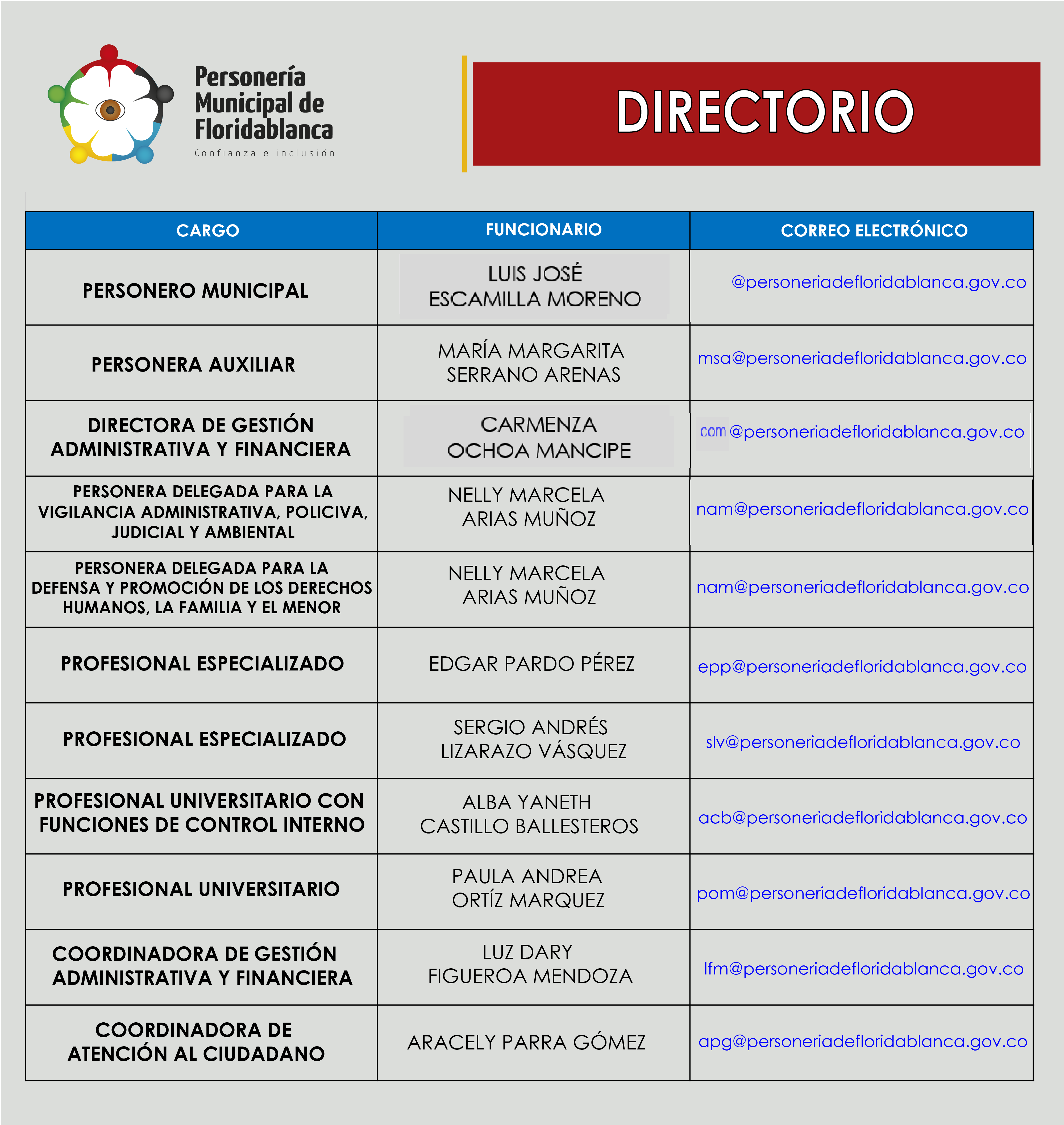 Personeria De Floridablanca » Directorio_Directorio – 2017 – Copia